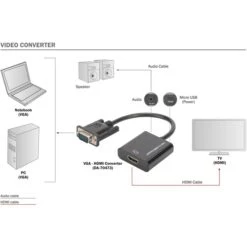 Digitus VGA > HDMI Konverter, Adapter -JABRA Verkäufe Digitus VGA HDMI Konverter Adapter@@1770519 4