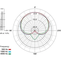 Rode Microphones Procaster, Mikrofon 19 Rode Microphones Procaster, Mikrofon -JABRA Verkäufe Rode Microphones Procaster Mikrofon@@kp ra6 7