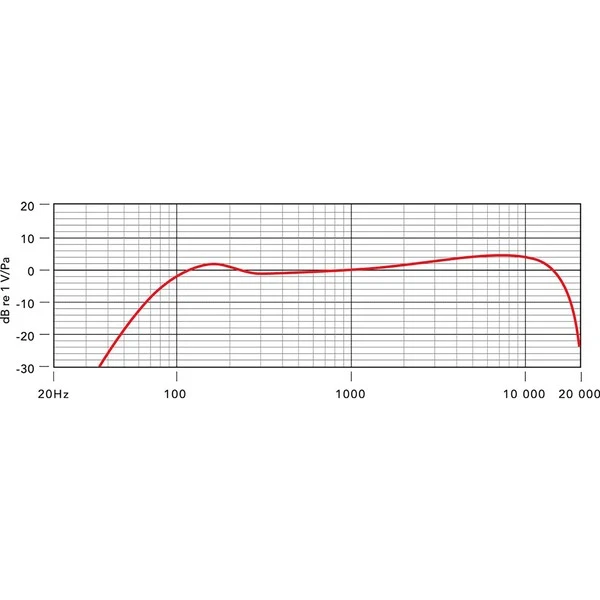 Rode Microphones Procaster, Mikrofon 9 Rode Microphones Procaster, Mikrofon – Bild 9