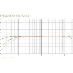 Rode Microphones VideoMic NTG, Mikrofon -JABRA Verkäufe Rode Microphones VideoMic NTG Mikrofon@@kp ram 10