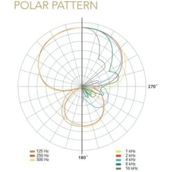 Rode Microphones VideoMic NTG, Mikrofon -JABRA Verkäufe Rode Microphones VideoMic NTG Mikrofon@@kp ram 11