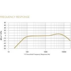 Rode Microphones Wireless GO II SINGLE, Mikrofon 18 Rode Microphones Wireless GO II SINGLE, Mikrofon -JABRA Verkäufe Rode Microphones Wireless GO II SINGLE Mikrofon@@1817005 7