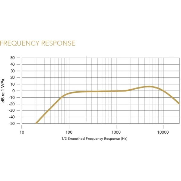Rode Microphones Wireless GO II SINGLE, Mikrofon 8 Rode Microphones Wireless GO II SINGLE, Mikrofon – Bild 8